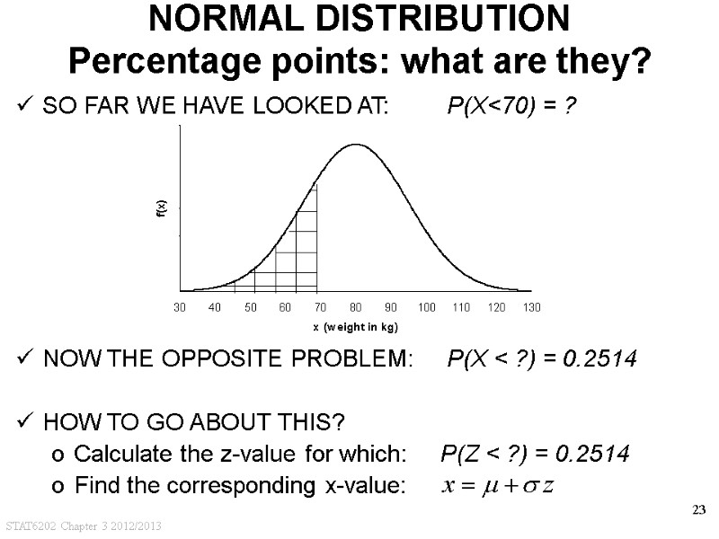 STAT6202 Chapter 3 2012/2013 23 NORMAL DISTRIBUTION Percentage points: what are they? SO FAR